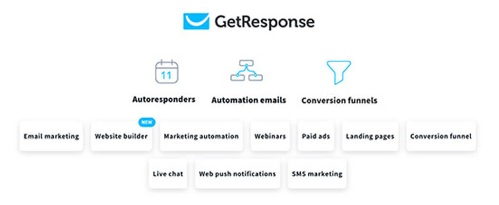 GetResponse Review – Which Plan is Right for Your